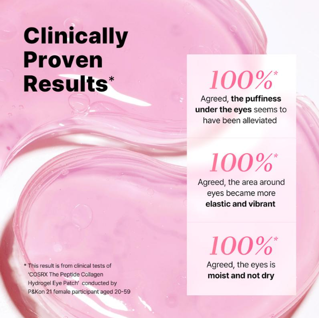 Pink promotional graphic with the headline 'Clinically Proven Results' and three white text boxes listing positive user feedback about puffiness, elasticity, and moisture around the eyes. The background shows glossy pink gel-like textures.