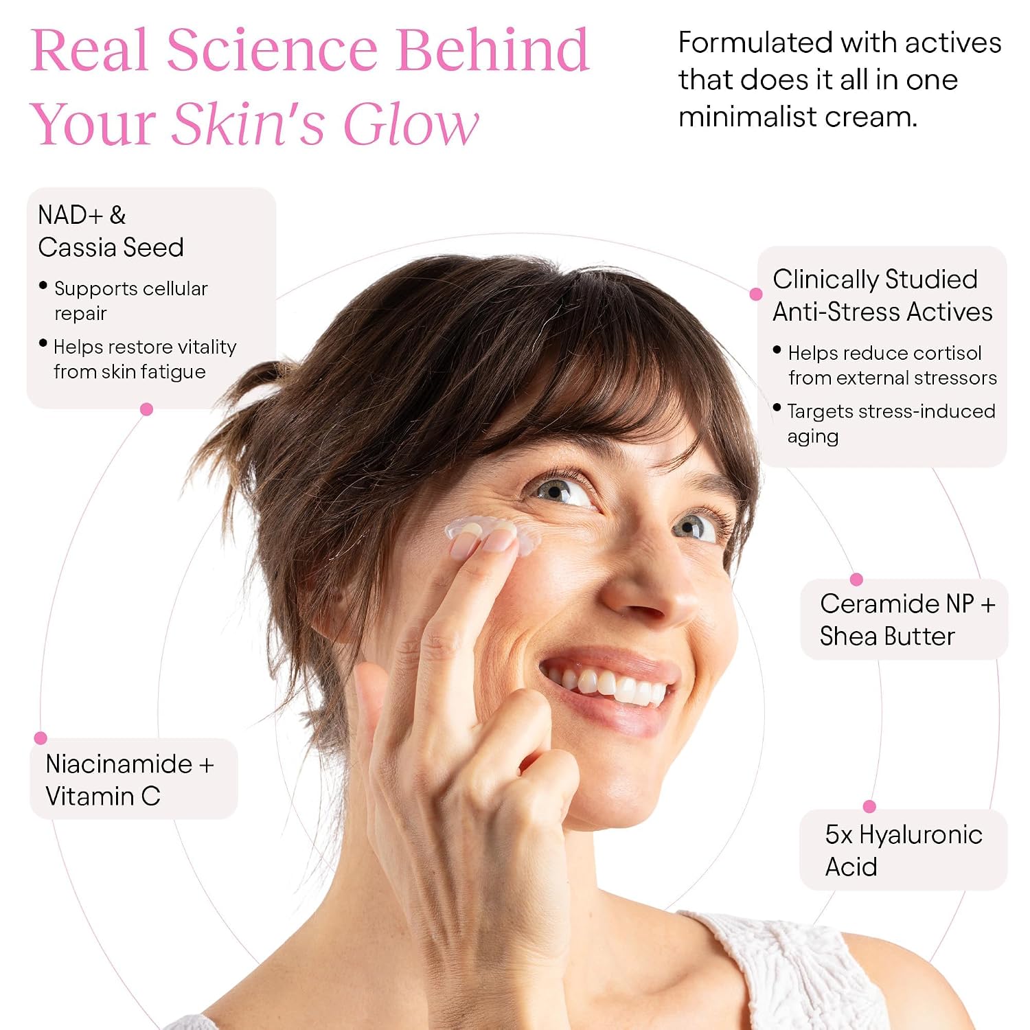 JiYu NAD+ Cream ingredient graphic with NAD+, ceramides, niacinamide and hyaluronic acid